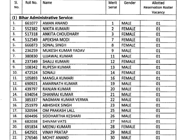 BPSC 67th Final Result 2023 घोषित : बीपीएससी 67वीं सीसीई का फाइनल ...